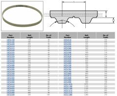 16MM T5 KAPALI KAYIŞ BELT