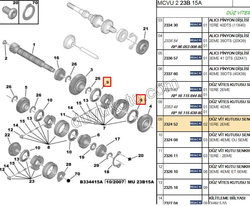 TEK SENKROMEC 1.2. VITES MA ALL KOMP