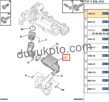 CİTROEN C3 TURBO HAVA KUTUSU 1.4HDI