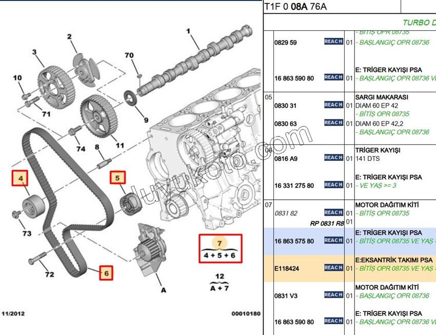Eksantrik/Triger Kayış Seti DW10 8V