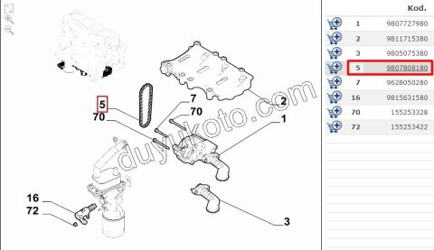 ZINCIR YAG POMPA BXR3 DW10FUC DW10FUE