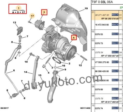 PEUGEOT CITROEN 1.6THP TURBO 2015 SONRASI EURO6 136HP 150HP 163HP 100KW 110KW 120KW