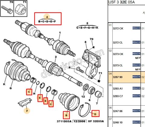 Aks Mili İç Körüğü (Şanzıman Tarafı)   14Q BXR2 DW10 8V SAC+