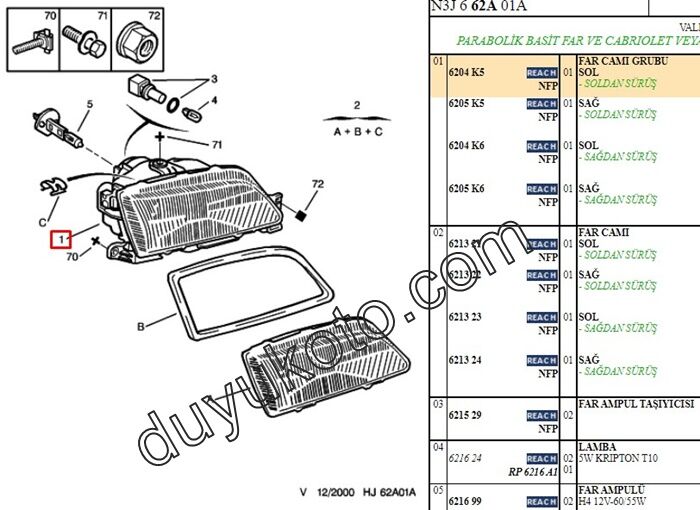 PEUGEOT 306 SOL FAR 1991-1996