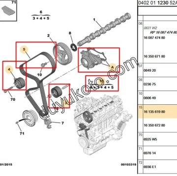 PEUGEOT CİTROEN 1.6HDI EURO 5 MOTOR EKSANTRİK (TRİGER) KAYIŞ SETİ ve DEVİRDAİM  2012 SONRASI