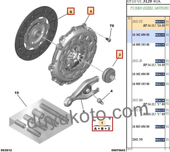 PEUGEOT EXPERT DEBRİYAJ SETİ 2.0HDİ DW10BTED4