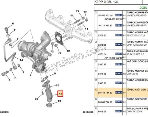 HORTUM TURBO YAGLAMA ALT 1.6HDİ Euro6 D