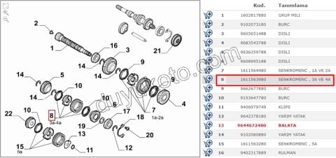 SENKROMEC 3.4. VITES