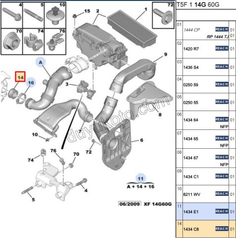 Turbo Giriş Contas 1.6HDİ Euro4