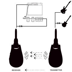 U2 Guitar Wireless System - Black