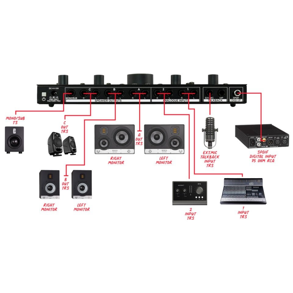 CMC3 - Monitor Controller