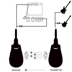 U2 Guitar Wireless System - Sunburst