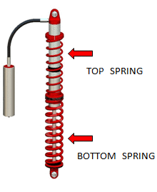 2.5 CoilOver Helezonu SOC-16-78-150