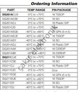 DG201 - DG201BDY - DG201ACSE - DG201ADY - Quad SPST CMOS Analog Switches