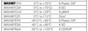 MAX487ESA - MAX487CSA - MAX487 - Low-Power, Slew-Rate-Limited RS-485/RS-422 Transceivers