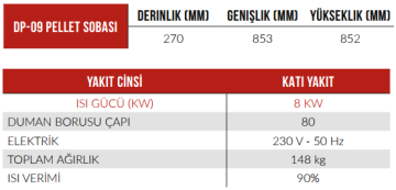 Slim Pellet Sobası