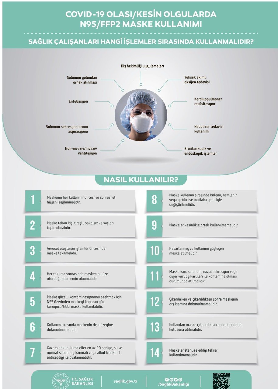 Olası/Kesin Olgularda N95/FFP2 Maske Kullanımı Levhası (Korona Virüs)