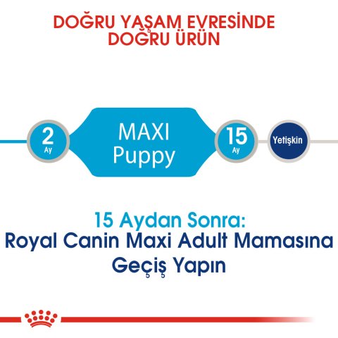 Royal Canin Maxi Puppy 15 Kg