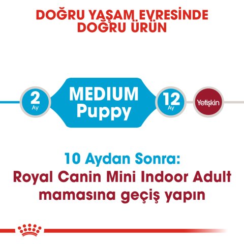 Royal Canin Medium Puppy 4 Kg