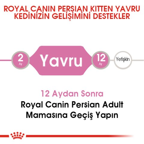 Royal Canin Kitten Persian 2 Kg