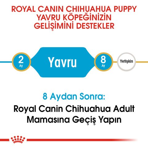 Royal Canin Chihuahua Puppy 1.5 Kg