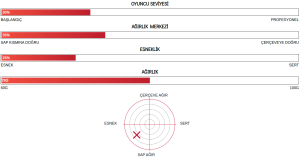 Nanoflare 001 Ability (78G / 5Ug4) Badminton Raketi - Kırmızı | Yonex