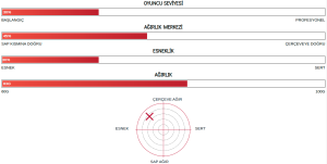Astrox 01 Ability (83g / 4uG4)  Badminton Raketi - Kırmızı | Yonex