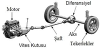 VİTES KUTUSU, DEBRİYAJ,AKS GRUBU (AKTARMA), DEFERANSİYEL , TEKERLEK