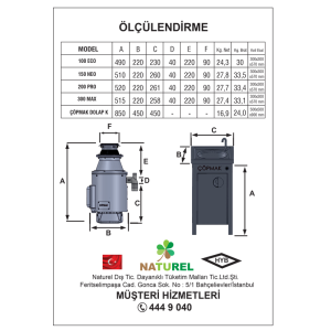 ÇÖPMAK SM 100 2Hp 220-240V/AC