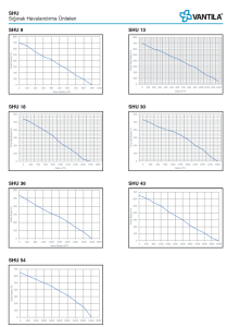 S&P SHU 54 Sığınak Havalandırma Ünitesi