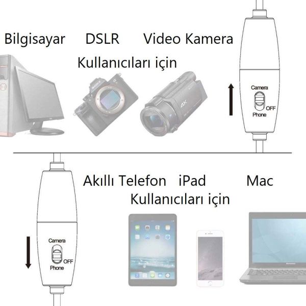 LensgoDM1 Kablolu İkili Yaka Mikrofonu Seti