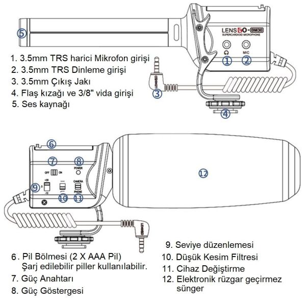 Lensgo LYM-DM30 Kamera Üstü Shotgun Mikrofon Seti