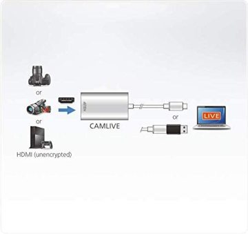 ATEN UC 3021 CAMLIVE HDMI TO USB TYPE-C CAPTURE CARD