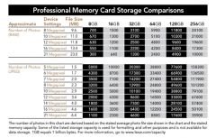 LEXAR 128GB COMPACT FLASH 800X 12O MB/SN PROFESSIONAL KART
