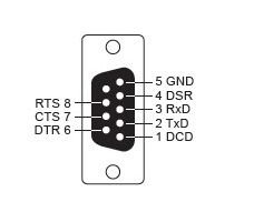 CBL-RJ45SF9-150