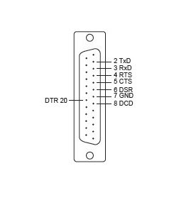 CBL-RJ45SM25-150