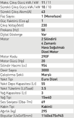 Full FDL 13500SC Dizel Kabinli Jeneratör