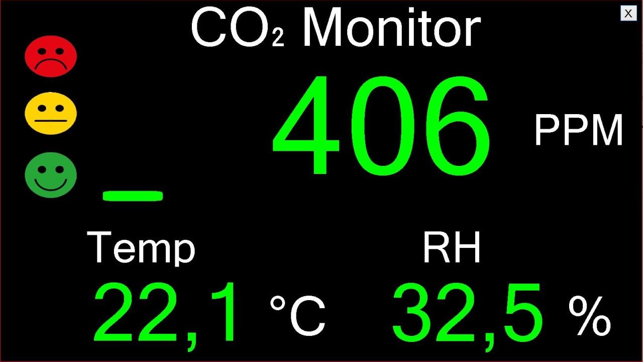 Hava Kalite Monitörü CO₂ Monitör