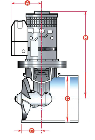 Bow thrusters tek pervaneli