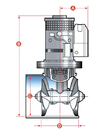 Bow thrusters çift pervaneli