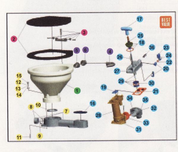 Tamir Kiti Manuel Tuvalet için Temel Servis Kiti - Manuel Tuvalet