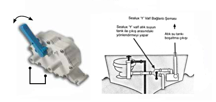 ÜÇ YOLLU VANA PLASTİK 1.1/2'' (38MM)