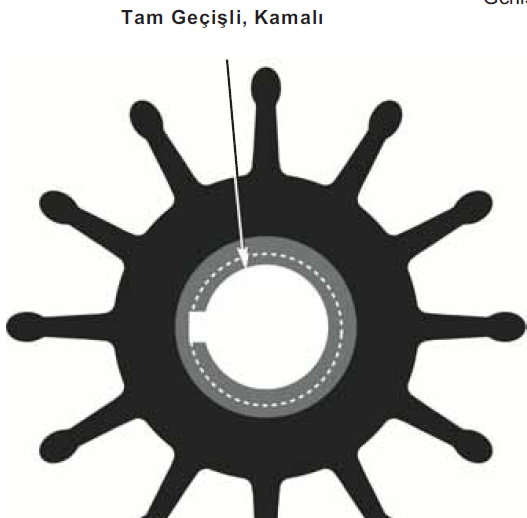 17000K SHERWOOD İMPELLER EN 73 ÇAP 84 MM