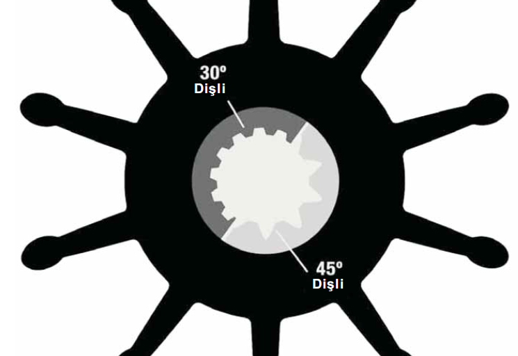 30000k Sherwood İmpeller en.110mm çap.114mm 45d/10 DİŞLİ