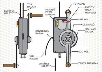 KALMAKSAN Kİ 01 350kg.GÖVDE(MANUEL)İŞFOR İSKELE MAKİNASI (Kafes hariç)