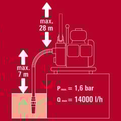 Einhell GC-PW 16 Benzinli Su Pompası 1.5''  28 mss 14 m³/h 4 Zamanlı