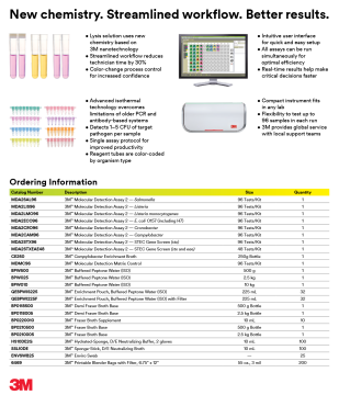 3M™ MDA2LMO96 Listeria monocytogenes Moleküler Tespit Kiti 2 96 Test / Kutu