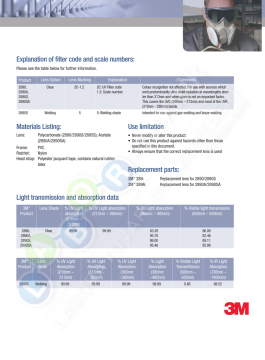 3M™ 2895S Kaynak Koruyucu Gözlük Sızdırmaz, Çizilmeye Dayanıklı, (IR 5), Buğu Önleyici Polikarbon AS/AF Lens