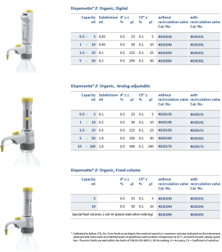 BRAND 4630330 Dispensette® S Organic digital 0.5-5 mL Dijital Dispenser Vanasız