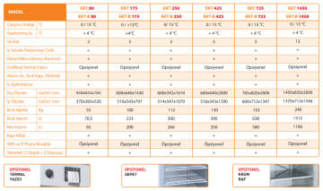 EMSAŞ EKT 725 Aşı Saklama Dolabı 0... 15 °C / 580 L